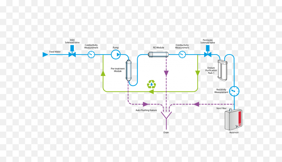 Geno Type 2 Water Deionized Purification System - Diagram Png,Geno Png