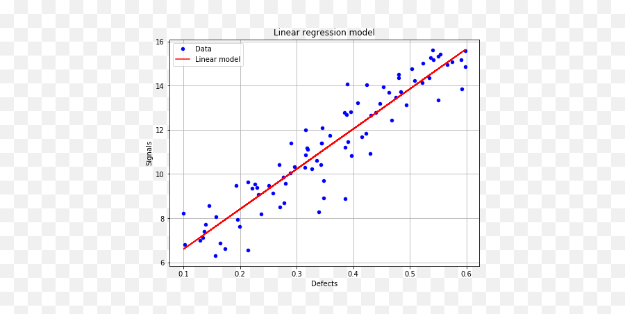 Linear Model Analysis With Censored - Plot Png,Censored Png