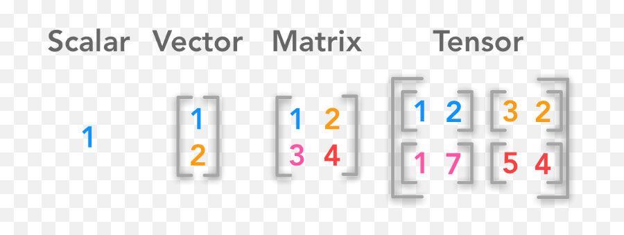 Vincent Granville - Scalar Vector Matrix Tensor Png,Linkedin Logo Vector