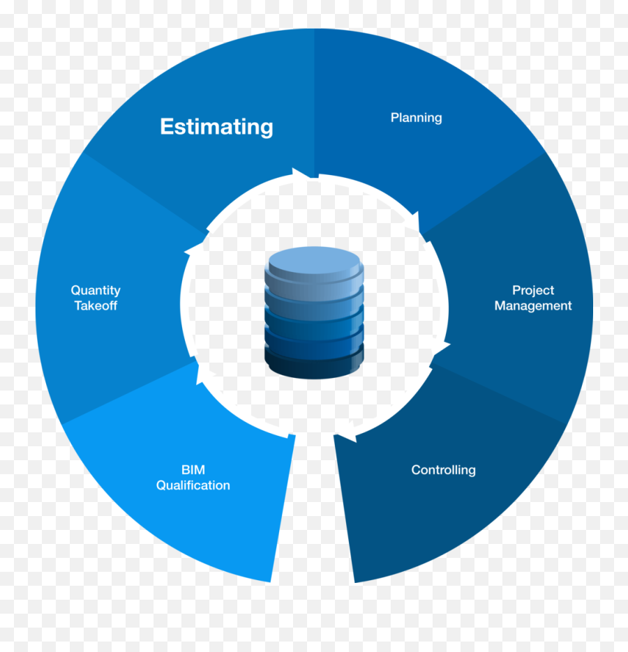 Estimating With Itwo U2014 Rib Software - Circle Png,Cost Png