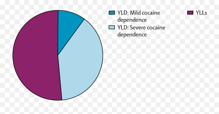 Cocaine Use Disorders Level 4 Cause - Population Png,Cocaine Transparent