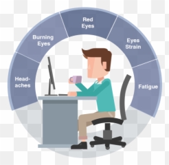 Eye Care Technology - Technology Effect On Eyes png