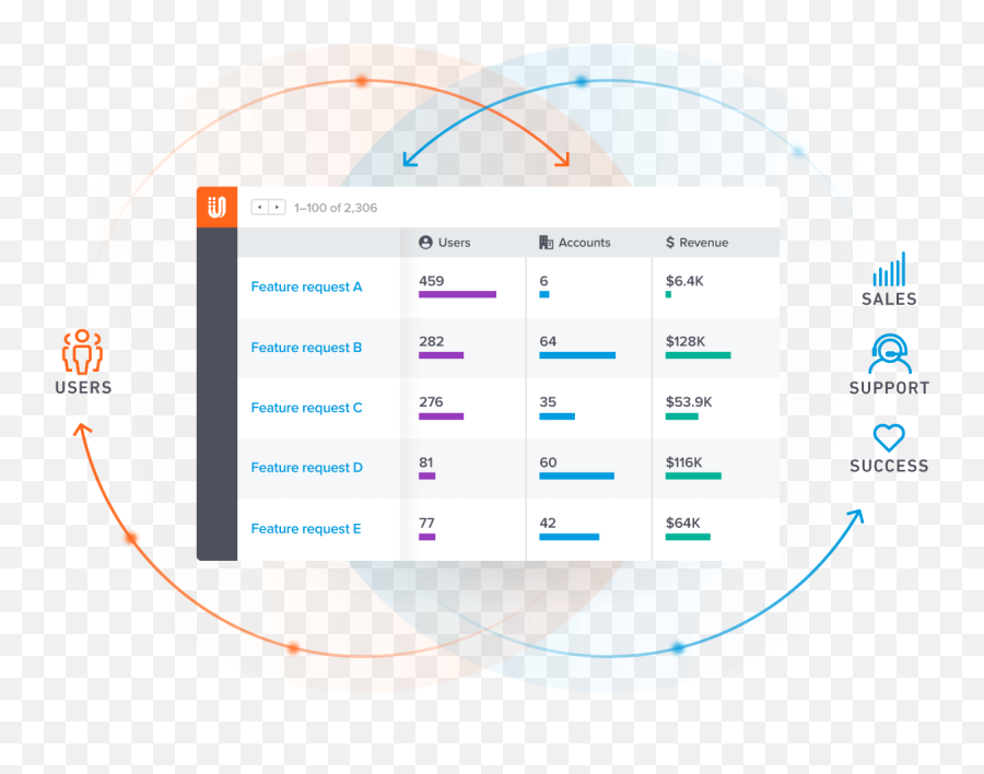 Uservoice - Product Feedback For B2b Saas Vertical Png,Customer Feedback Icon