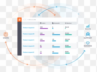 Uservoice - Product Feedback for B2B SaaS Vertical png