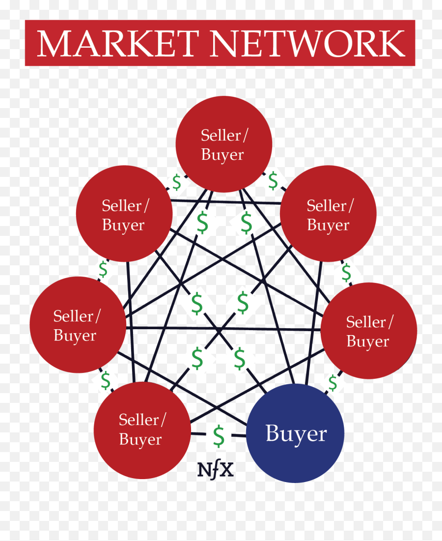 The Network Effects Manual 13 Different - Network Effect Marketing Png,Network Diagram Icon Pack