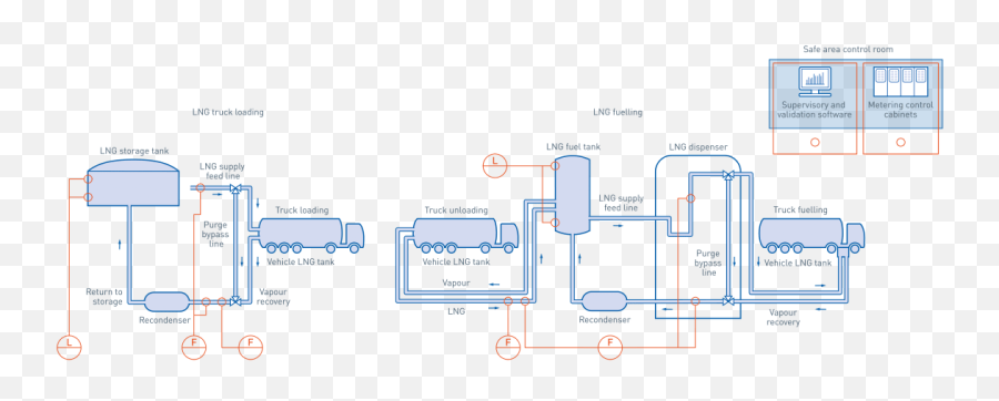 Liquefied Natural Gas In The Oil - Piping And Instrumentation Diagram Of Oman Lng Png,No Natural Gas Tank Icon