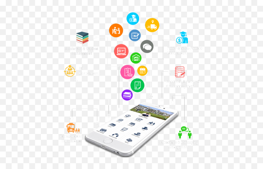 Education Management Services - Education Management Smart Device Png,Geniussis Retry Icon