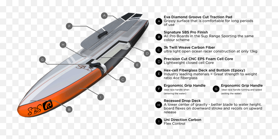 Sup Long Bow 3k Carbon Stand Up Paddleboard - Marine Architecture Png,Carbon Icon Bow