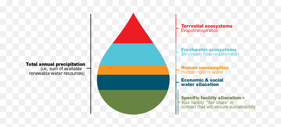 Index Of Wp - Contentuploadssites16201704 Diagram Png,Water Droplet Png