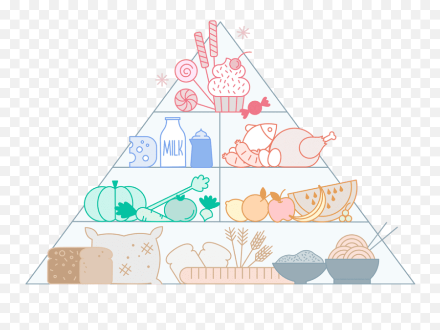 How Corporations - Illustration Png,Food Pyramid Png