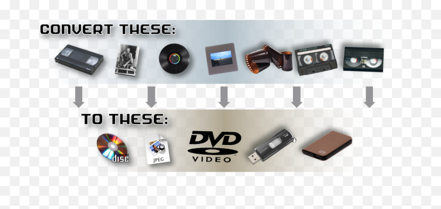 Vhs Effect - Dvd Video Transparent Png Original Size Png Analog And Digital Media,Vhs Png