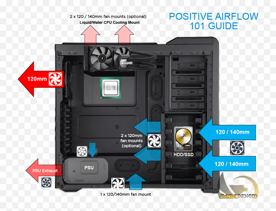 Air Flow Png - Psu Airflow U0026 Pc Cases Cooler Master Cosmos Cooler Master Airflow Case,Pc Master Race Png