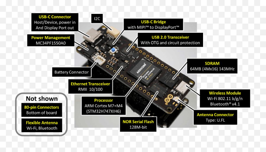 Arduino Portenta H7 Part 4 Linux Ide Setup Unboxing Tomorrow - Portenta H7 Png,Arduino Icon Png