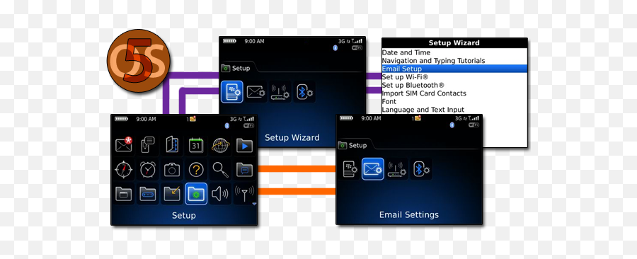 How To Setup Email - Blackberry Email Server Settings Png,Blackberry Icon