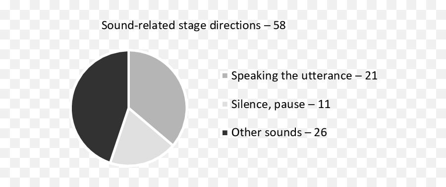 The Relation Between Notes For Speaking Of Lines - Circle Png,Pause Transparent