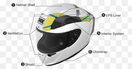 Types Of Motorcycle Helmets U2013 2020 Comprehensive Guide - Parts Of A png