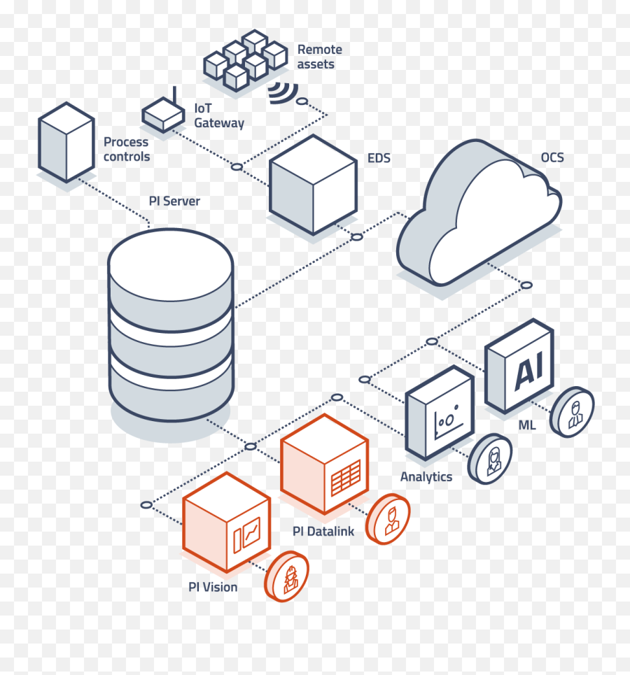 Data Visualization The Pi System Osisoft - Osisoft Pi System Map Png,World Vision Icon