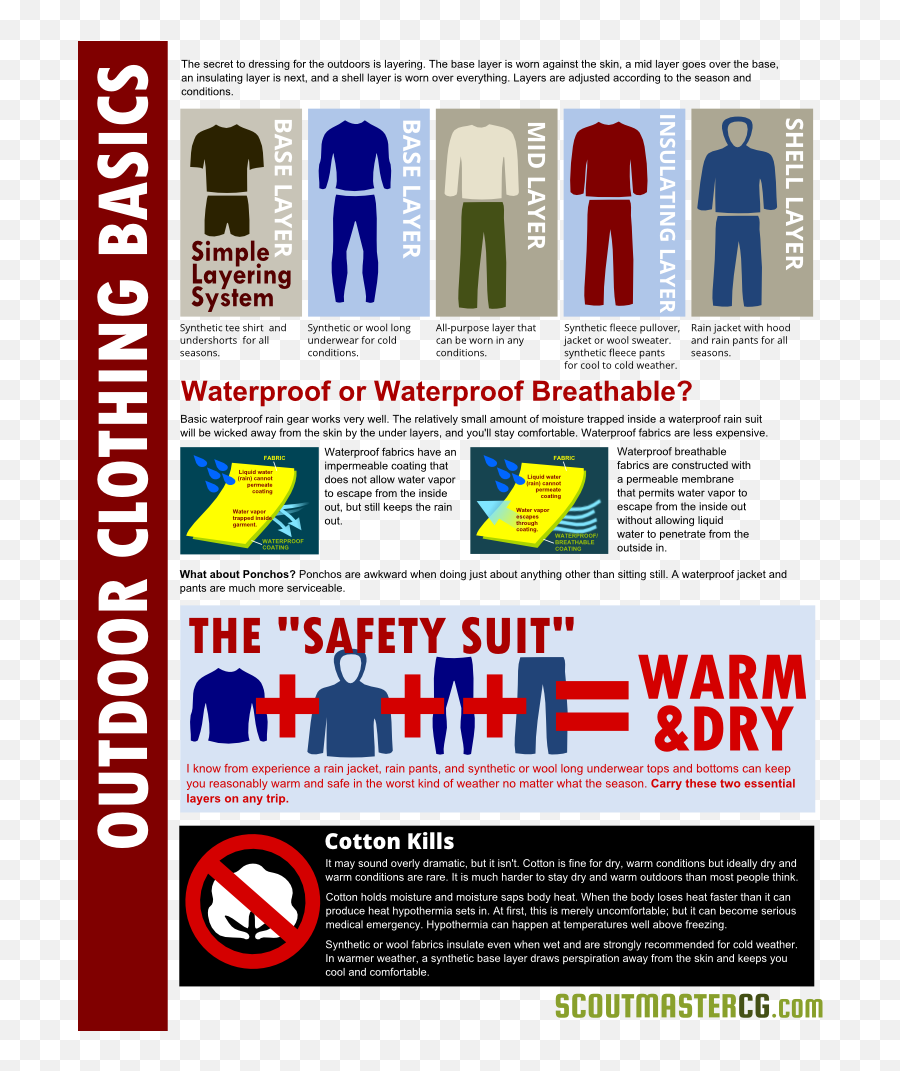 Outdoor Clothing 101 Infographic - Layering System Men Trekking Png,Scouter Icon