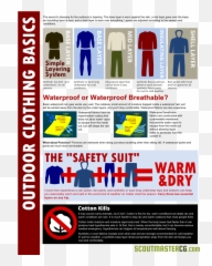 Outdoor Clothing 101 Infographic - Layering System Men Trekking Png,Scouter Icon