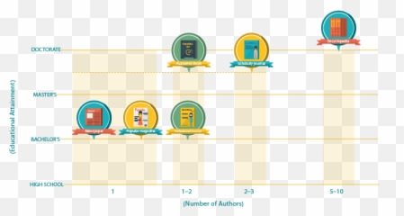 Exercise One - RSOC 14 Exploring Living Religions Drescher Infographic Types Of Sources png