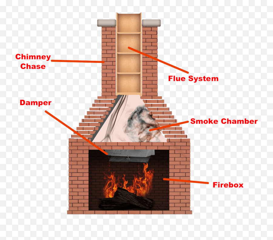 Chimney Sweep Dallas - Fort Worth Tx Dfw Fireplace Solutions Png,Chimney Sweep Icon