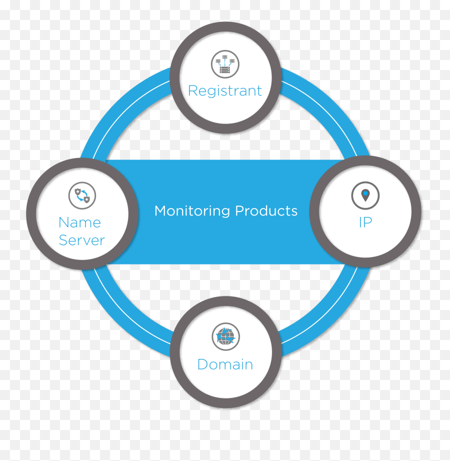 Proactive Cyber Threat Monitoring Services Domaintools - Student Career Path Example Png,Monitoring & Compliance Icon