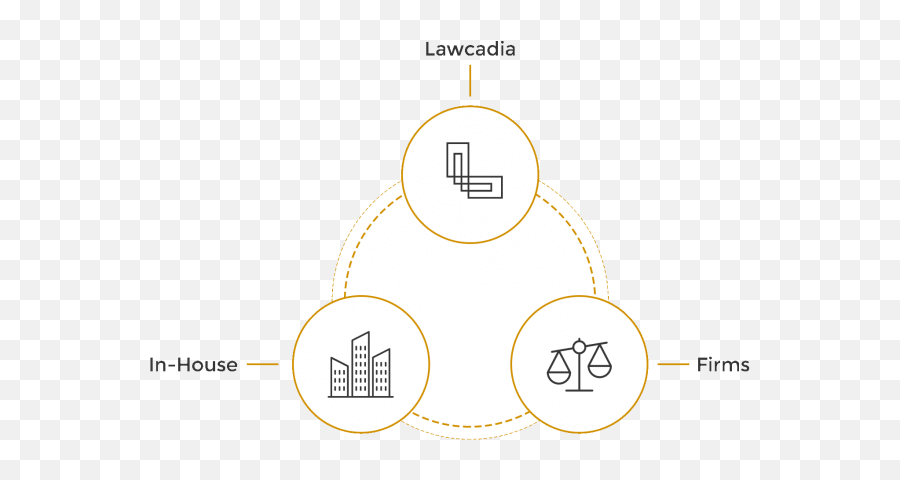 Legal Spend Management - Dot Png,Predictable Icon