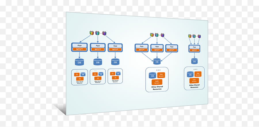 Surpaas Continuum For Your Saas Operations - Vertical Png,Continuum Icon