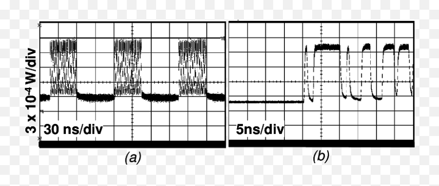 Rsoa Output Signal Traces A Burst Bit Pattern B Zoom In - Diagram Png,Burst Png