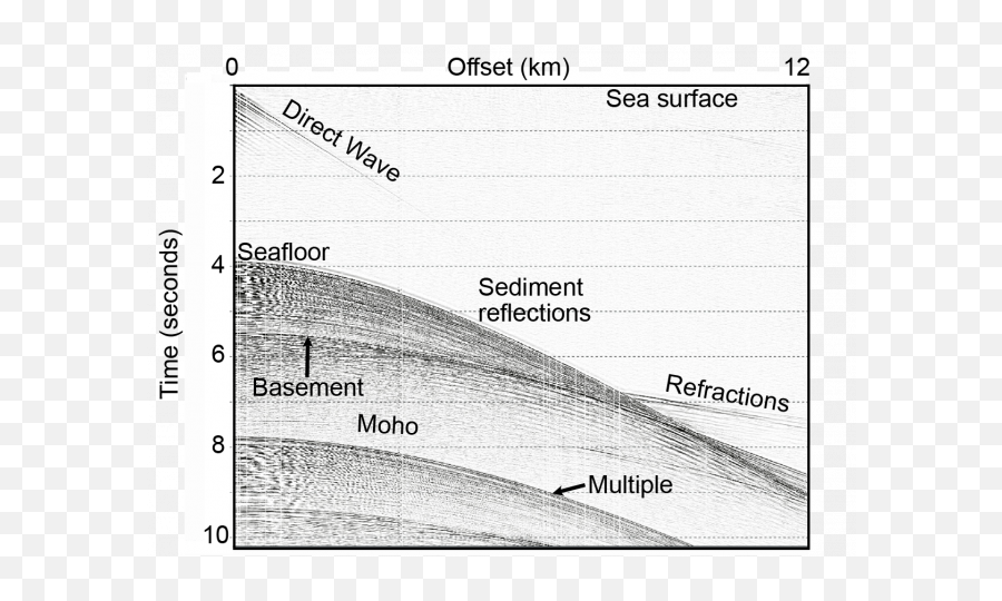 Seismic Data - Plot Png,Depth And Complexity Icon Chart