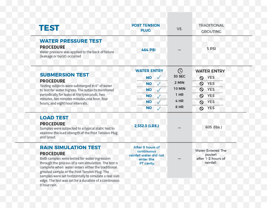 Technical Information U2014 Post Tension Plugs - Document Png,Plug Png