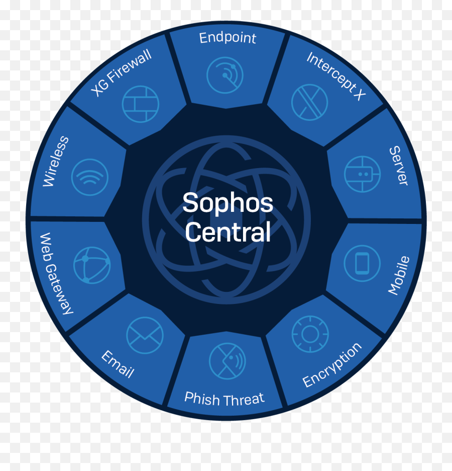 Synchronized Security - Sophos Central Png,Sophos Icon
