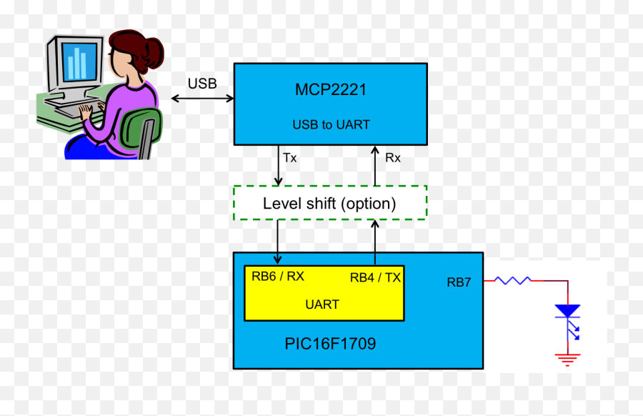 Usart Serial Communication - Developer Help Computer Training Center Png,Hyperterminal Icon