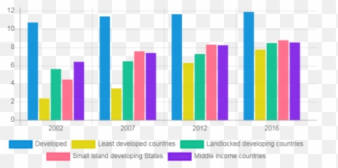 Tax Policy Effectiveness And Transparency United Nations - Electric Blue png