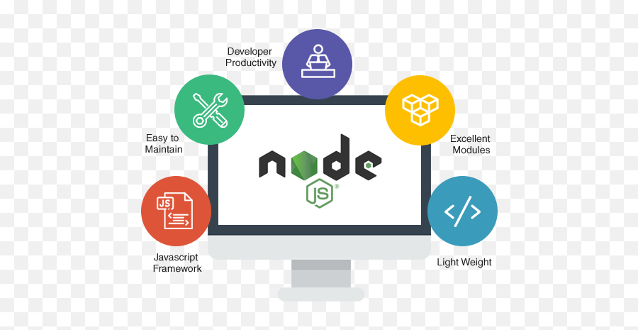 Node - Node Js Light Weight Png,Express Js Logo