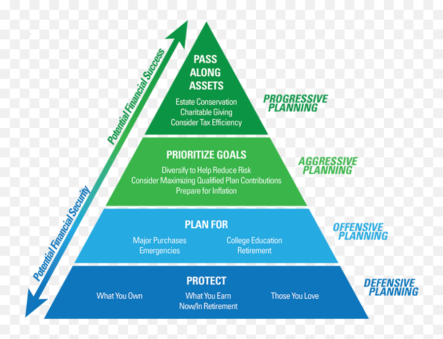 Building Blocks Of Planning Atlantic Financial Group Llc - Recruiting Process Png,Building Blocks Png