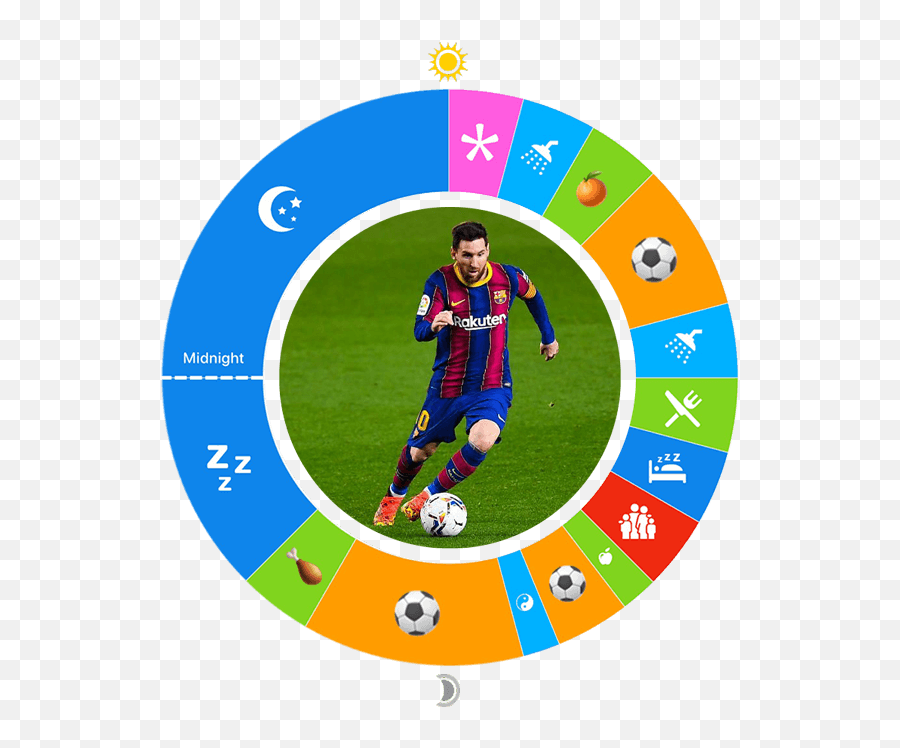 Lionel Messi World - Day Of Life In Soccer Png,Smile Messi Icon Circle