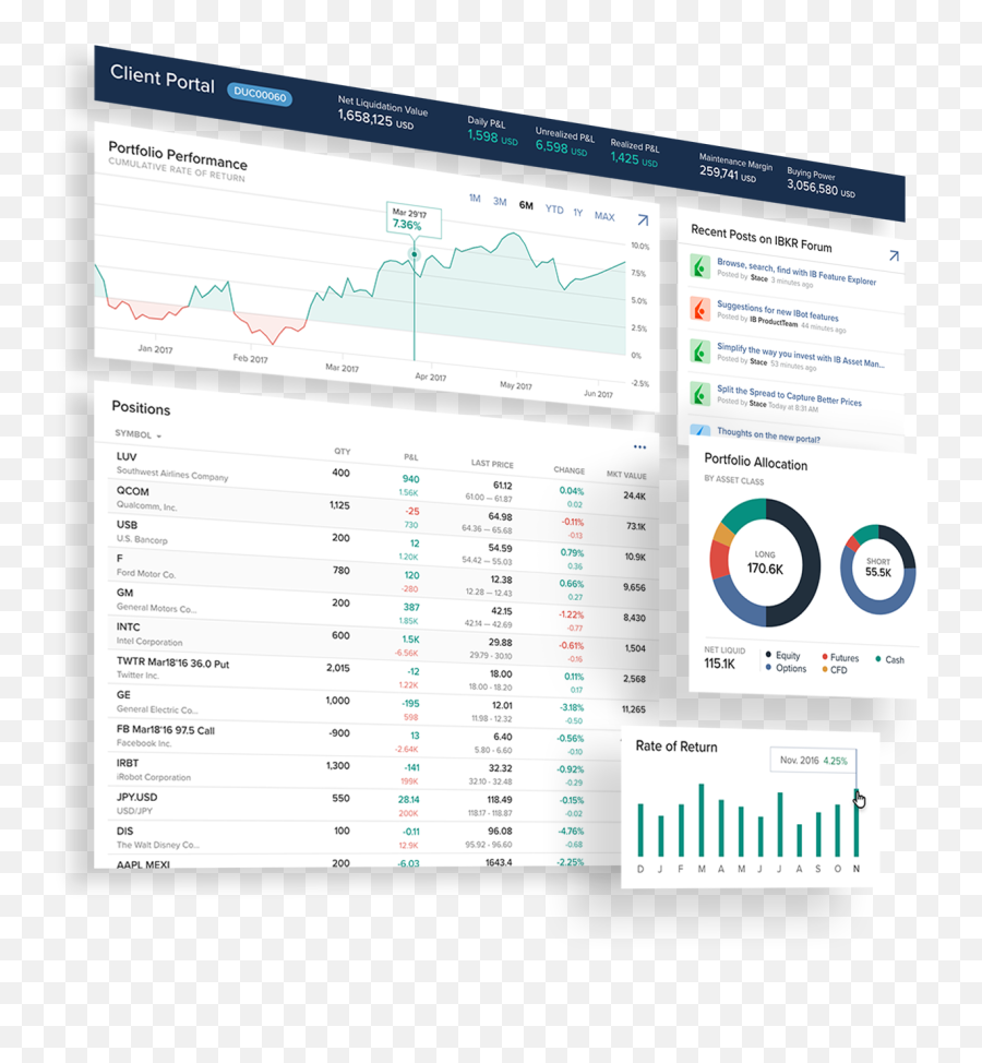 Interactive Brokers Client Portal - Interactive Brokers Client Portal Png,Portal Transparent Background