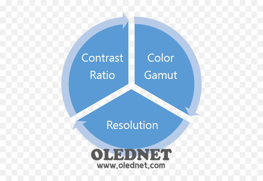 Analyst Column The Last Station Of Tv Is Contrast Ratio - Circle Png,As Seen On Png