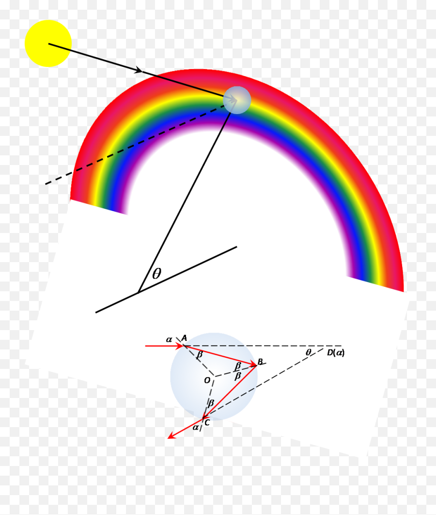 Rainbow Geometry - Geometry Png,Geometry Png