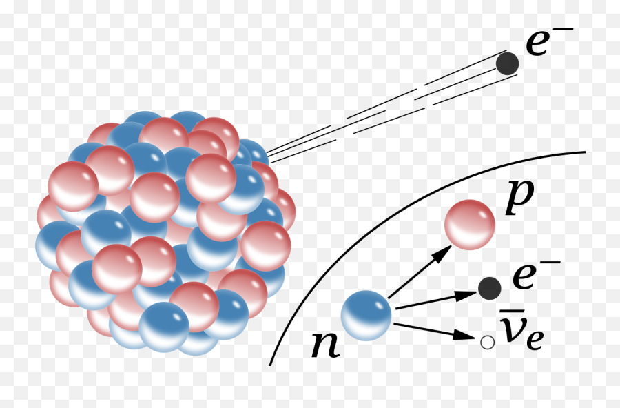 Beta Decay - Beta Decay Png,Particles Transparent