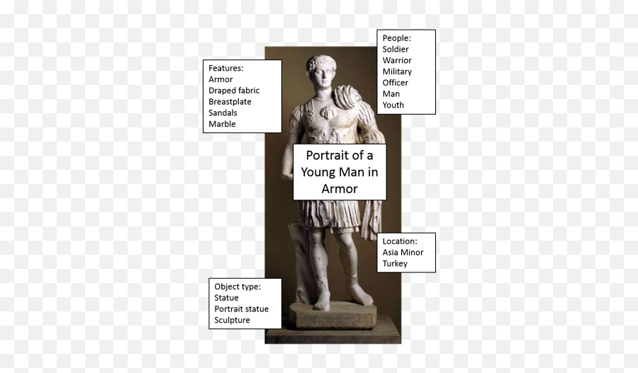 Etruscan - Etruscan Vs Roman Art Png,Roman Statue Png