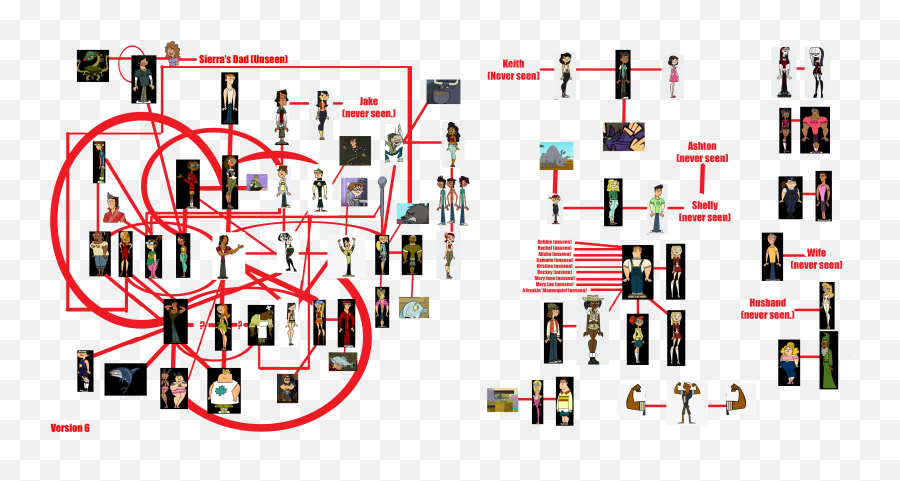 The Complete Total Drama Relationship Map Version 6 Every - Dot Png,Icon For Hire Sugar And Spice