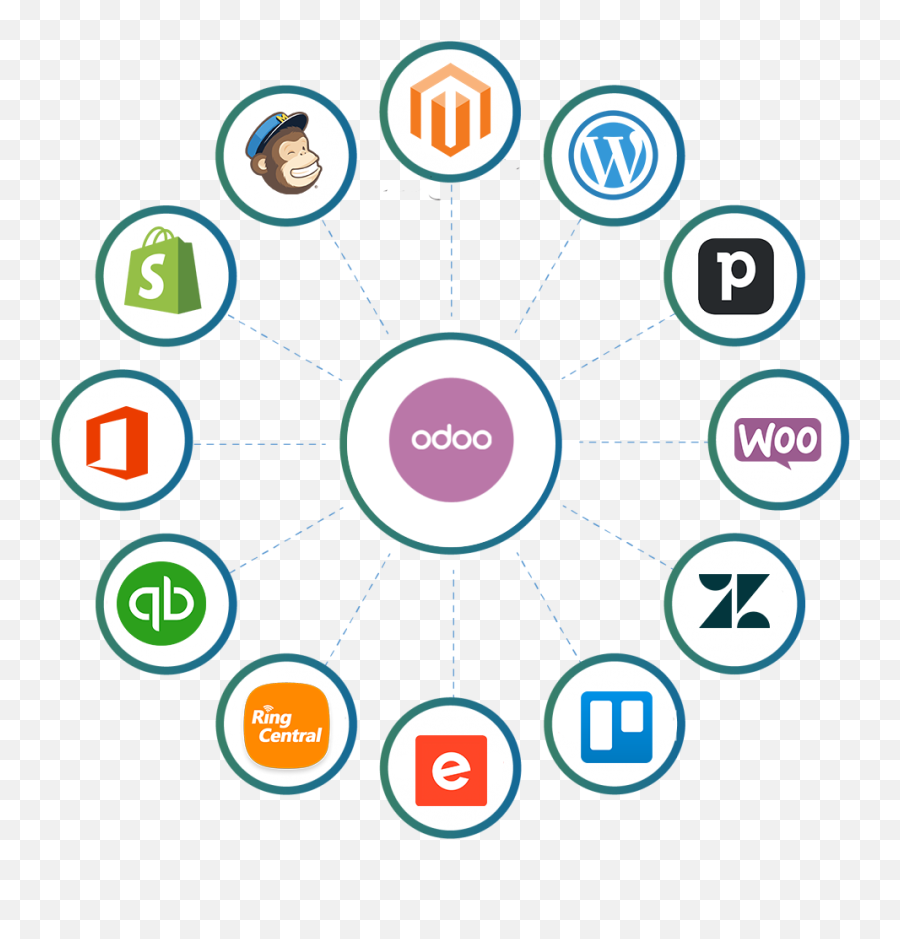 Some Useful Odoo Integrations To Streamline The Workflow Of - Dot Png,Ringcentral Icon