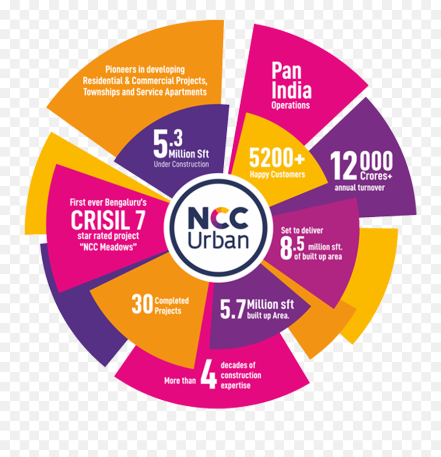 Ncc Urban - World Class Building Techniques And Stateofthe Png,Ksr Icon Navalur Chennai