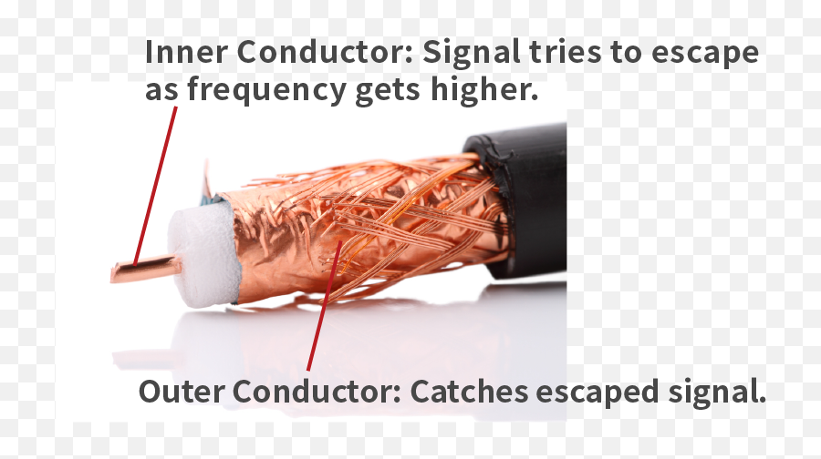 Key Interconnection Points For Connectors Connection - Three Types Of Copper Media Png,Coaxial Cable Icon