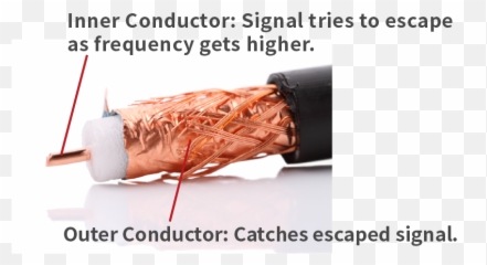 Key Interconnection Points For Connectors Connection - Three Types Of Copper Media png