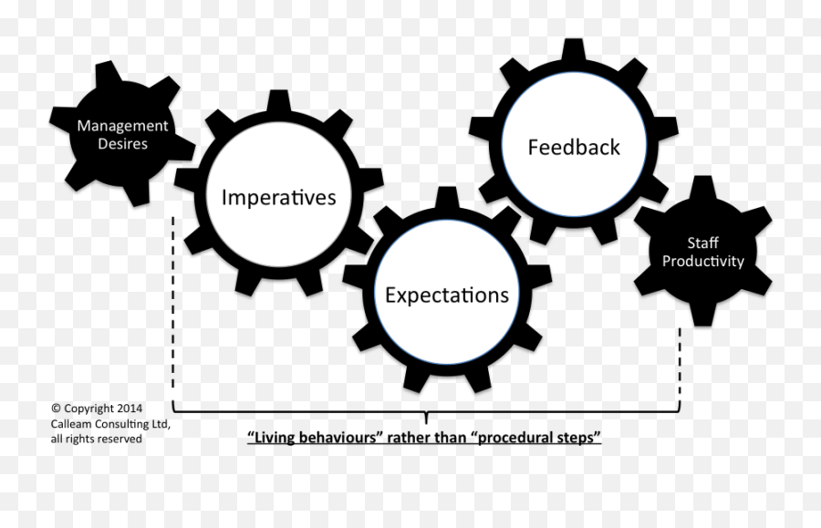 Cultureu0027s Cogs U2013 Why Do Projects Fail - Cogs Of Culture Png,Cogs Png