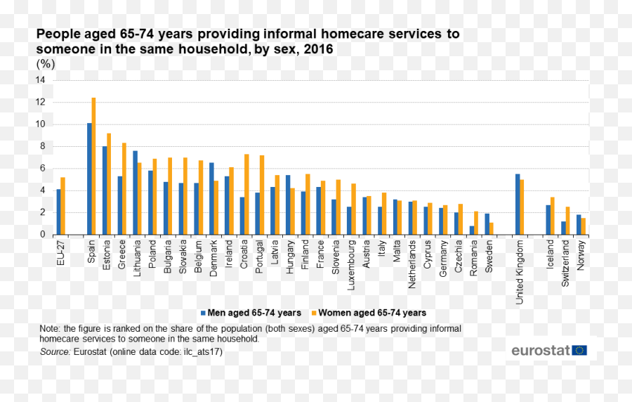 Filepeople Aged 65 - 74 Years Providing Informal Homecare Png,September Png