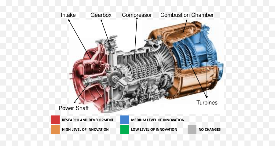 An Innovation Diagram For A Helicopter Engine Download - Honeywell T55 ...